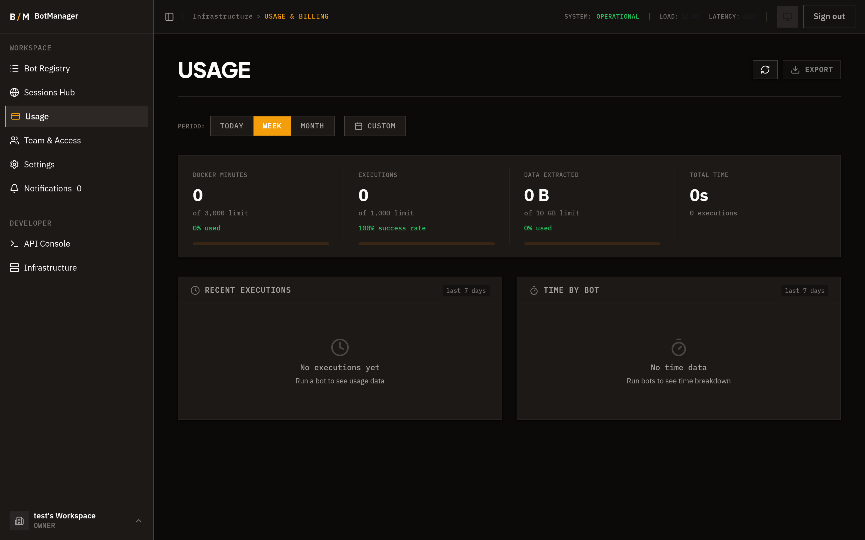 Usage dashboard with metrics, execution history, and time breakdown